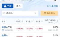 人形机器人春晚技惊四座，机器人ETF易方达（159530）等产品被连夜“翻牌”
