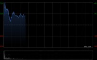 微创机器人-B盘中涨超8% 全年亏损同比收窄61.1%