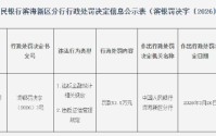 天津滨海惠民村镇银行被罚53.5万元：违反金融统计相关规定等