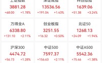 A股，超级大反攻！