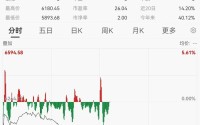 刚刚，韩国股市暴跌触发熔断！钙钛矿电池新突破，机构扎堆盯上这几只概念股