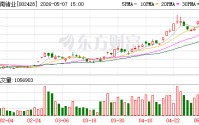 云南锗业：部分原材料价格上涨对公司磷化铟产品的成本造成一定影响