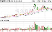 招商南油：截至2026年3月末公司股东总数为151444户