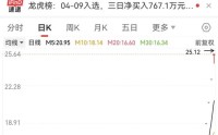000586：公司没有算力数据中心相关业务！地缘冲突扰动供应链，铝价持续飙升