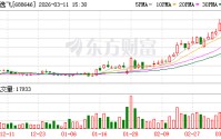 ST逸飞大宗交易成交10.00万股 成交额517.00万元