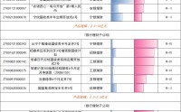 谁在金银“巨震”中稳健前行？银行理财产品1月榜单出炉