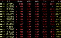 欧股开盘大跌！黄金跳水、白银暴跌