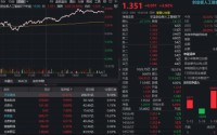 英伟达算力链价值要重构了？光模块强势反弹，机构：板块归母净利润有望继续向好