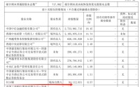 罕见！超级牛散，进入中信证券前十大股东！
