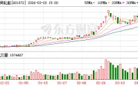 招商轮船大宗交易成交1902.35万元