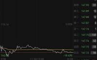 财务造假被ST！3倍商业航天牛股，大跌15.64%
