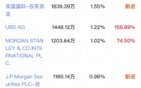 *ST亿晶披星戴帽濒临退市，高盛、摩根士丹利等外资巨头豪掷数亿成前十大股东，押注重整胜算几何？