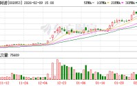 皮阿诺股东协议转让公司股份过户完成