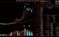 300164，1分钟垂直20%涨停！石油板块，全线爆发！
