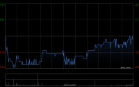 中国外运将于6月29日派发末期股息每股0.1754港元