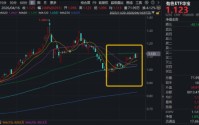 超150亿主力资金抢筹！厦门钨业涨停，华宝基金有色ETF（159876）劲涨2.84%，机构：赛道动能足，有色尚可期
