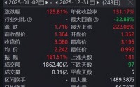 英伟达业绩炸裂，关注全市场规模最大的通信ETF（515880）