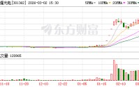 民爆光电：截至2026年2月27日公司股东总数为13433户