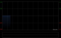 晶科电子股份拟通过参股基金入股芯聚能半导体 进一步完善“第三代半导体”产业集群布局