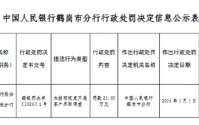 农业银行鹤岗分行被罚25.05万元：未按照规定开展客户尽职调查