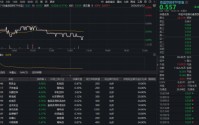 吃喝板块再陷回调，估值罕见低位！华宝基金食品饮料ETF（515710）持续低位震荡，机构：看好白酒修复行情