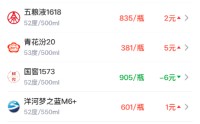 酒价内参5月16日价格发布：飞天上涨 i茅台精品提价 总价创4月底以来新高
