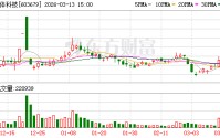 华体科技：公司目前持有环天智慧科技股份有限公司12.9612%的股份