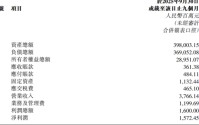 晋商银行逼近4000亿元，郝强在忙这件事