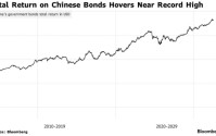 Gavekal研究：中国国债避险属性凸显，正成为美债以外的全球储备新选择