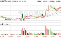 永吉股份：截至2026年1月31日，公司股东人数为17009户
