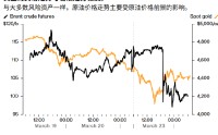 ATFX:特朗普试探性发烟雾弹 难怪黄金不买账
