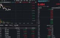 创新药冲高回落，机构提示板块见底信号！华宝基金港股通创新药ETF（520880）、药ETF逆市飘红