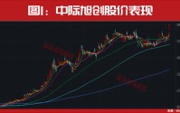 竟被长飞光纤控股！这只600亿市值龙头股价启动！12天大涨70%！