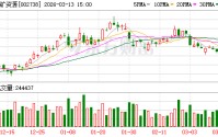 中矿资源：公司所属子公司Bikita是津巴布韦具备正规资质的企业，且正在积极推进硫酸锂产能布局