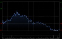 灵宝黄金因可换股债券获转换而发行201.91万股