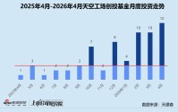 创投月报 | 天空工场创投基金：4月投资事件数同环比双升 一半项目聚焦追觅“大本营”江苏