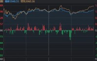 A股，四月“开门红”！但这个细节你注意到了吗？