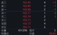 国际油价剧烈波动，后市怎么走？