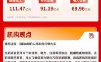 A股弱势整理，锂电池板块爆发，CPO概念再度下挫｜华宝基金3A日报（2026.4.24）