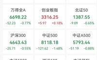 “老登股”，逆势大涨！