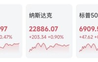 黄金、白银，暴涨！