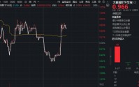 算力缺口加速释放！云赛智联涨停，华宝基金大数据ETF（516700）逆市摸高0.73%