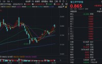 爆单！中船系走强，华宝基金军工ETF（512810）收涨1.41%！板块业绩触底回升，公募持仓结构性复苏