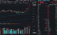 市值突破万亿！中际旭创最近1年飙升超10倍！重仓“易中天”的创业板人工智能ETF华宝（159363）再创新高！