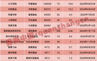 抢占“耳朵阵地”，基金公司集体布局播客！