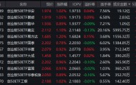 深圳“十五五”规划重磅出炉！创业板50ETF华安（159949）近三年回报超107% 机构：科技股仍是主线