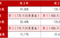A类近5年涨超109% 同类第一！华商丰利增强定期开放债券正在开放