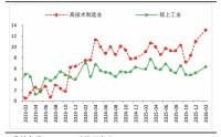 财信宏观丨开年起步有力，供需双双改善—2026年1-2月经济数据点评