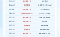 更新，更全！华宝基金港股通创新药ETF调仓，快人一步纳入新入通标的，全面覆盖50家创新药研发公司
