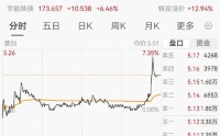 演员张凌赫成为A股公司第六大股东？相关公司回应